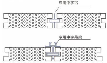 手工夾芯板連接方式